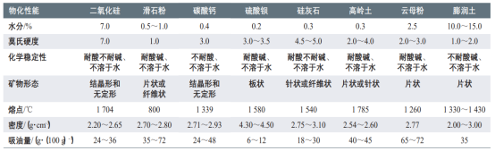 水性涂料分类-华亿官方网页版-华亿(中国)颜料.png